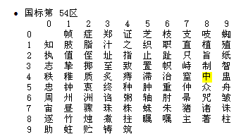 深入理解计算机内部浮点数的IEEE754格式存储