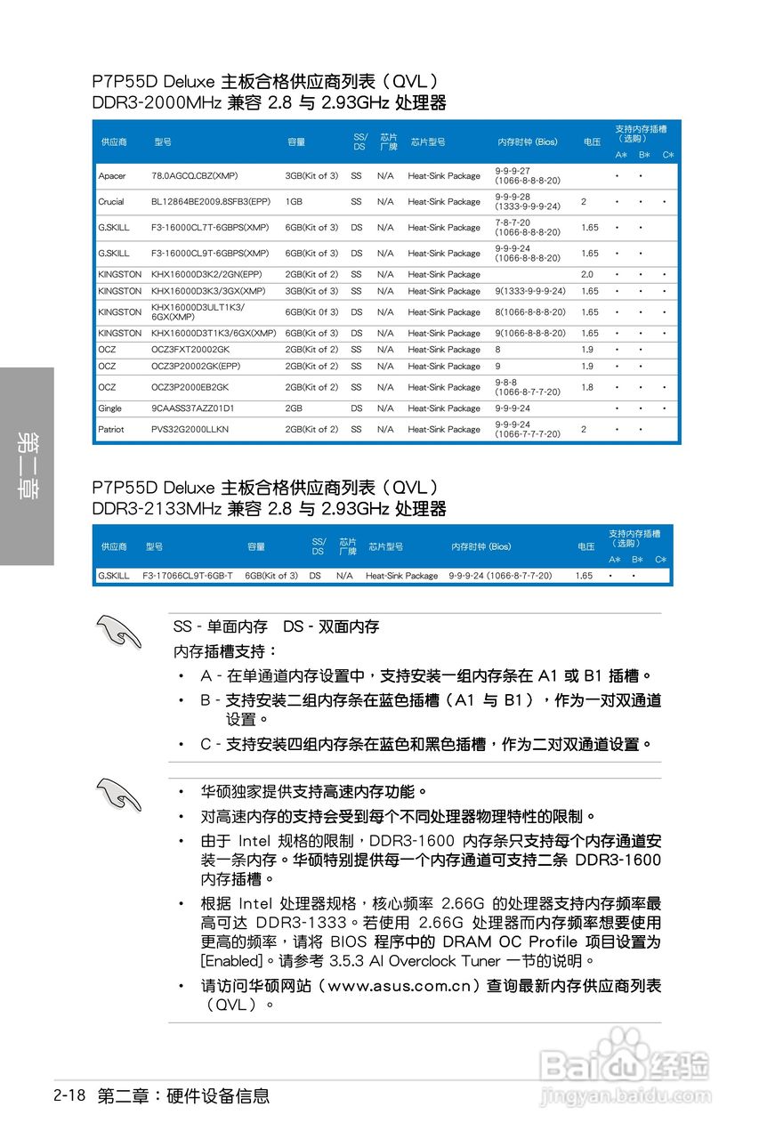 华硕 P7P55D Deluxe主板说明书:[4]