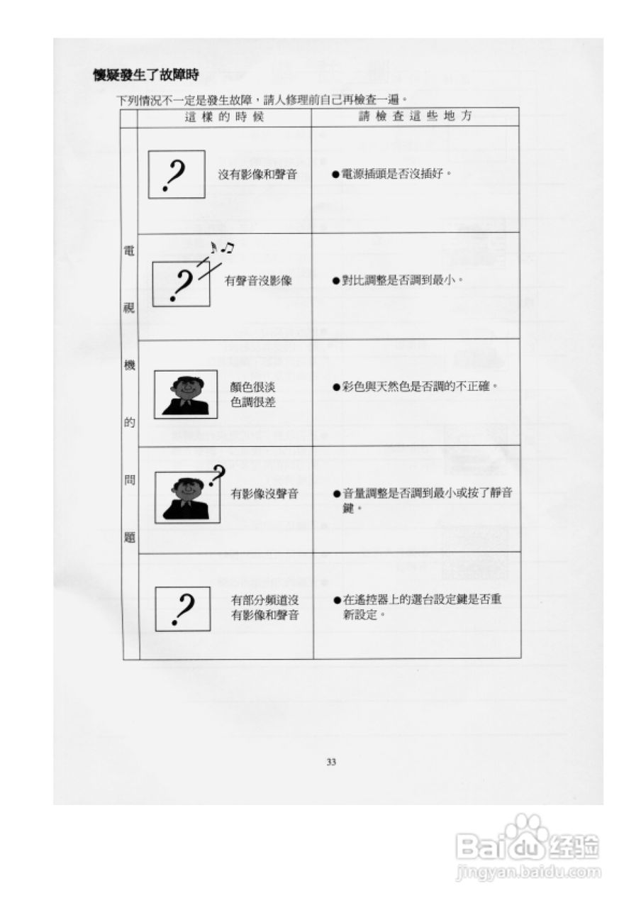 歌林CT-21AS型电视机使用说明书:[4]