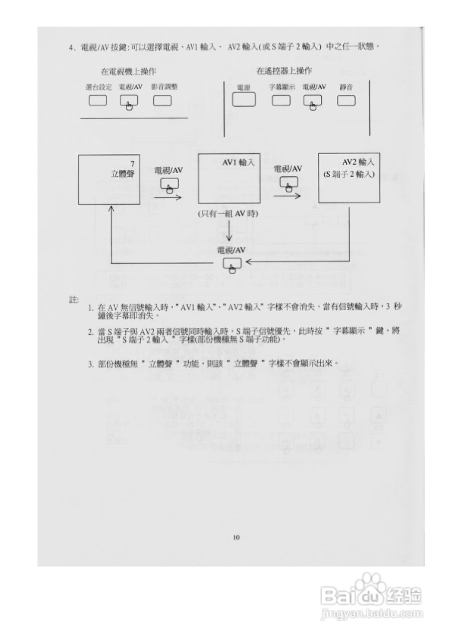 歌林CT-21AS型电视机使用说明书:[2]