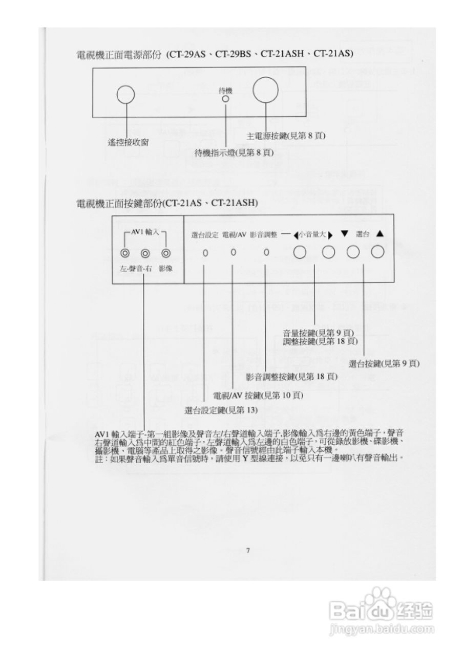 歌林CT-21ASH型电视机使用说明书:[1]