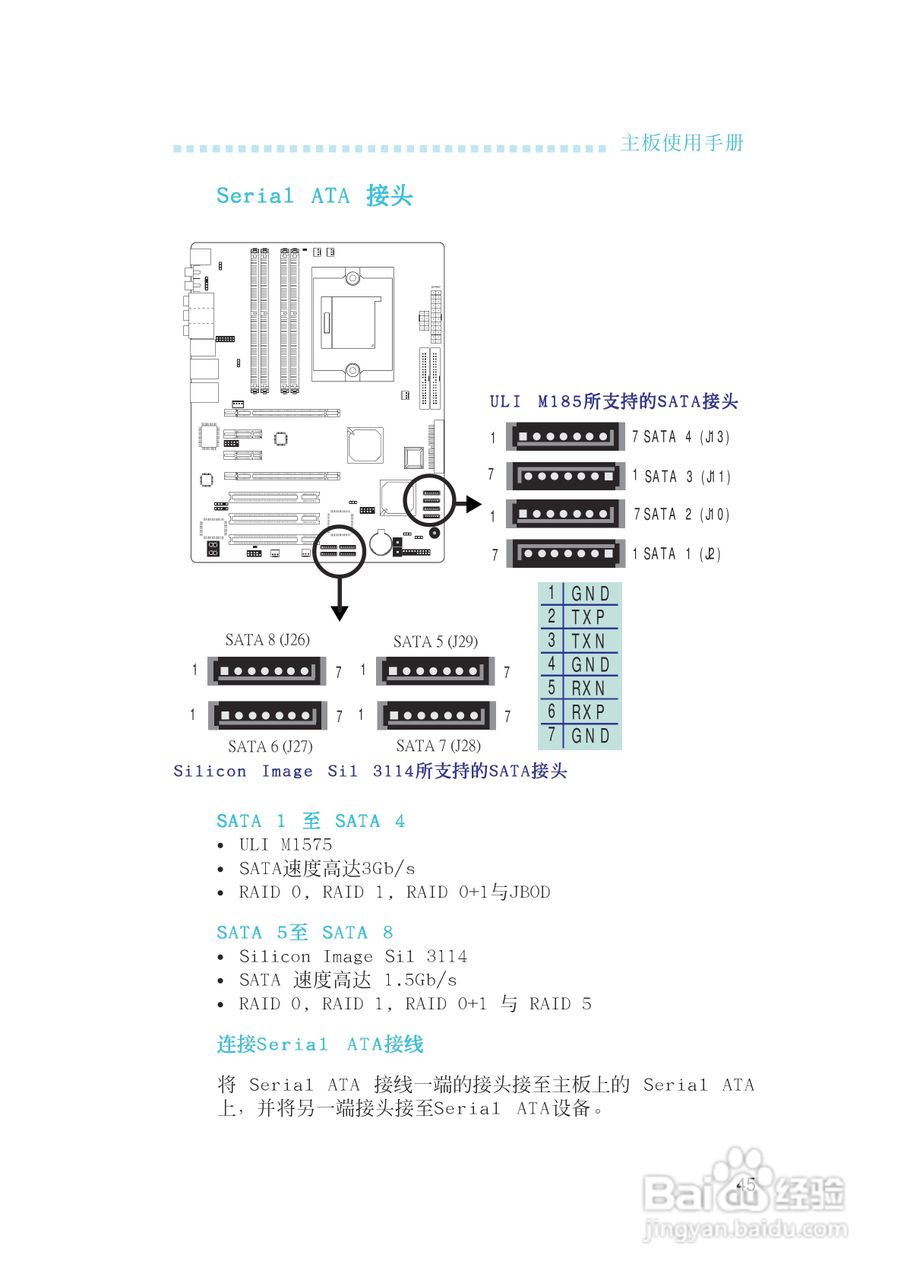 友通LANPARTY UT CFX3200-DR型主板说明书:[5]