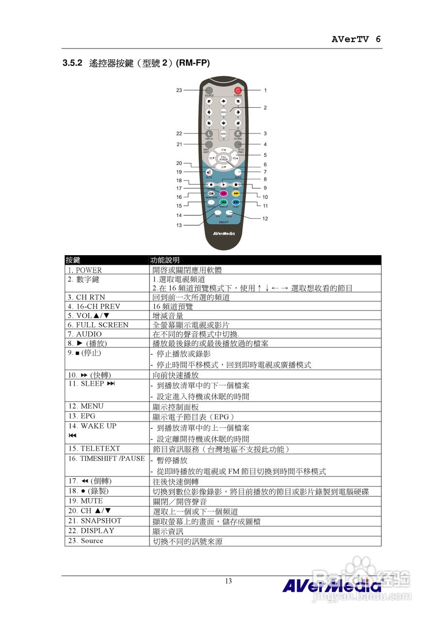 AVerMedia AVerTV 6 圆刚电视使用手册:[2]