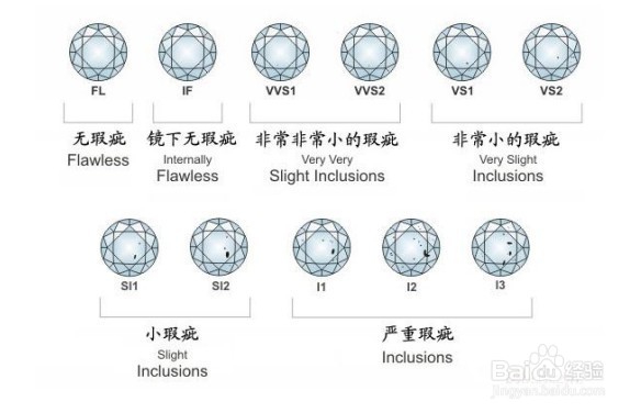不知钻石品质如何？掌握4c标准轻松搞懂