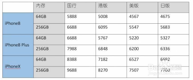 iPhoneX/8最强购买攻略