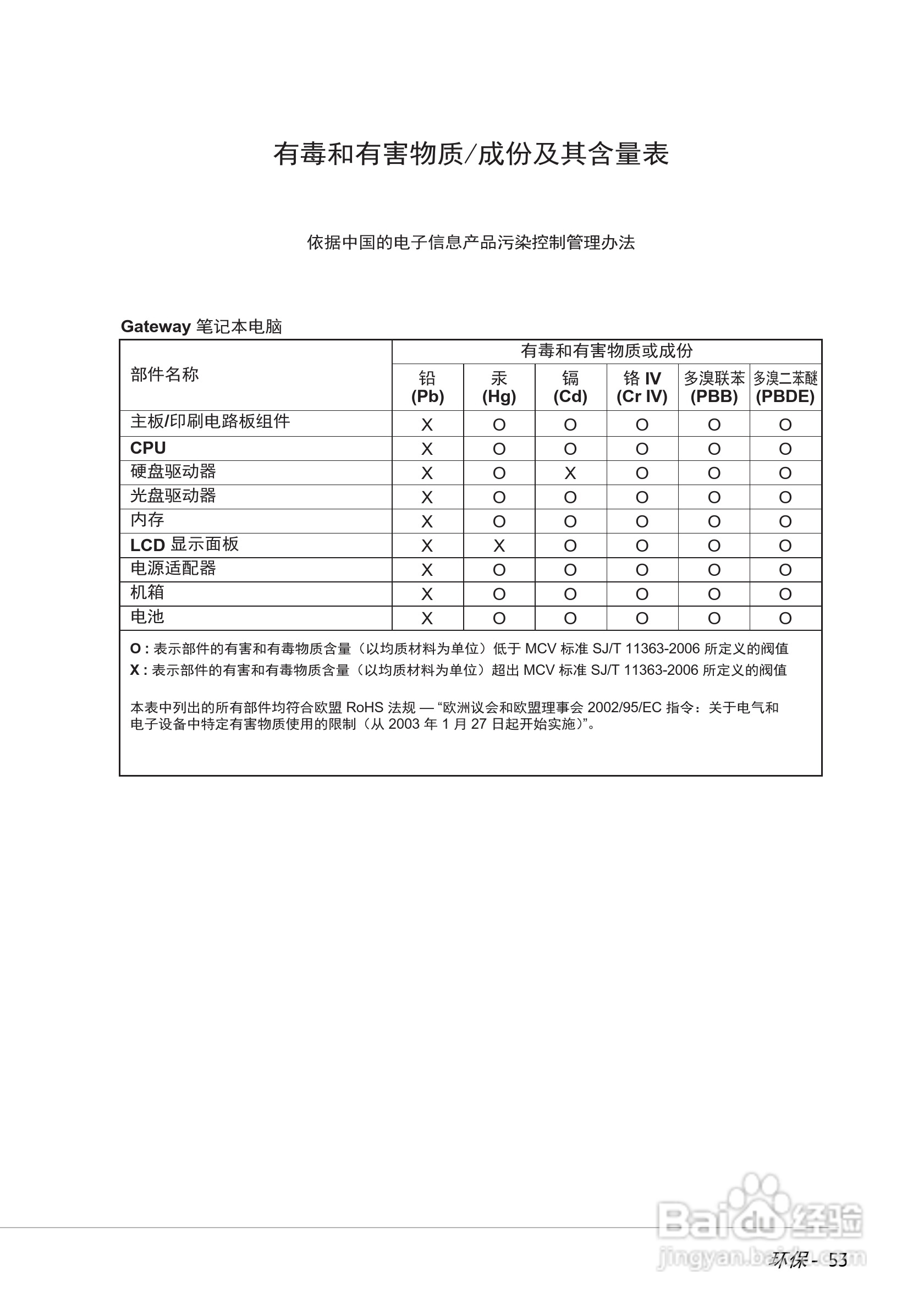 Gateway NV53系列笔记本用户手册1.0版:[6]