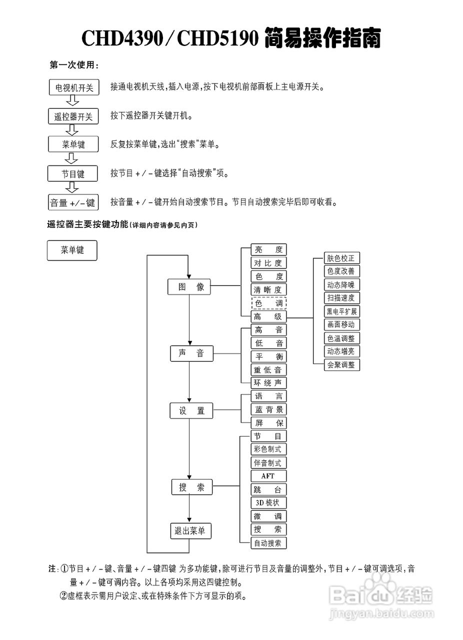 长虹CHD4390彩电使用说明书:[4]