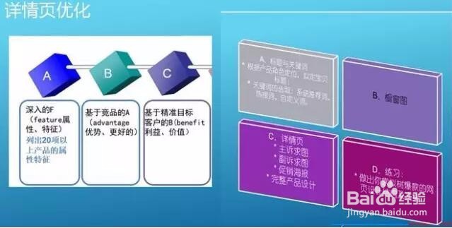 只要8步，让你店铺销量“叮咚”停不下来！