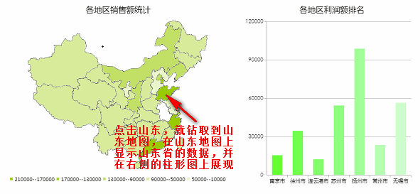 报表生成器FineReport中如何进行地图钻取与联动