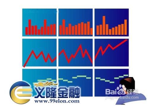 k线模式判断的因素