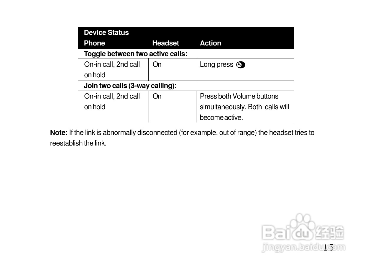 摩托罗拉HT820蓝牙耳机使用说明书:[3]