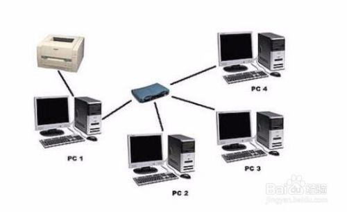 windows7的打印机共享怎么设置