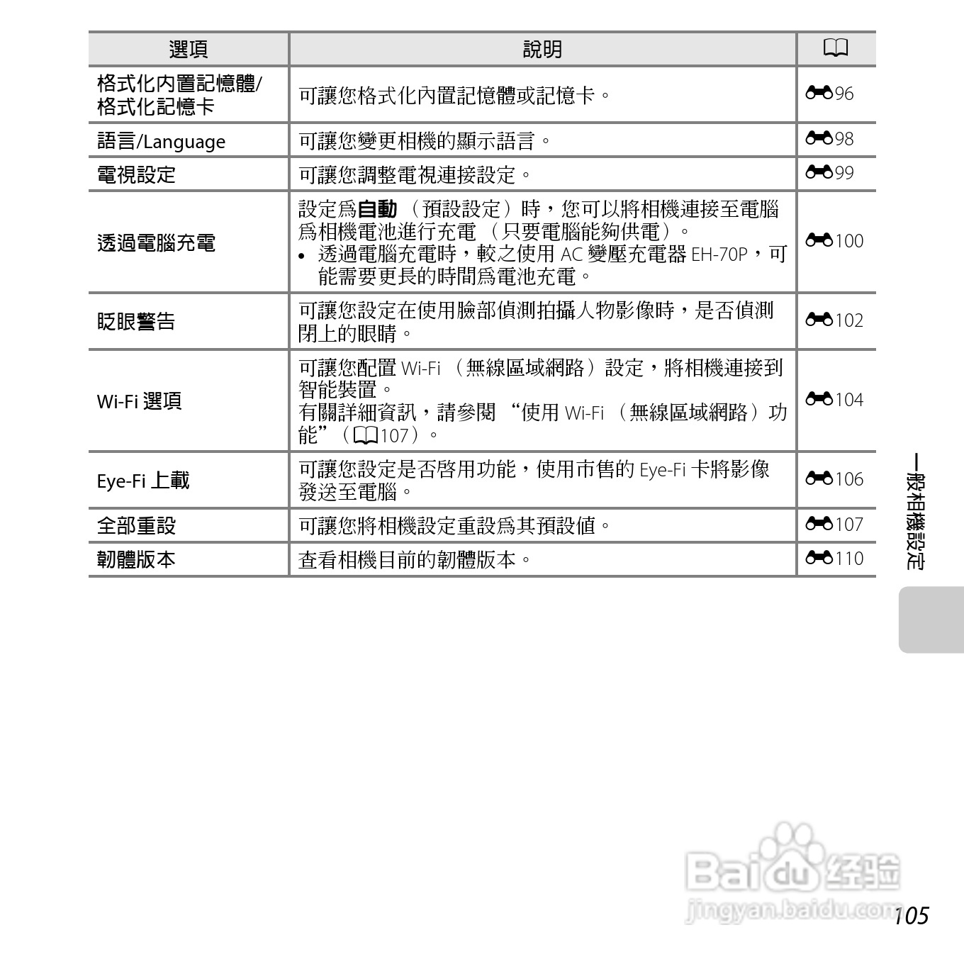 尼康COOLPIX S6500数码相机说明书:[13]