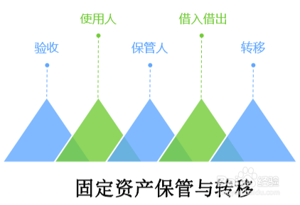如何制定财务制度？——财智云课堂