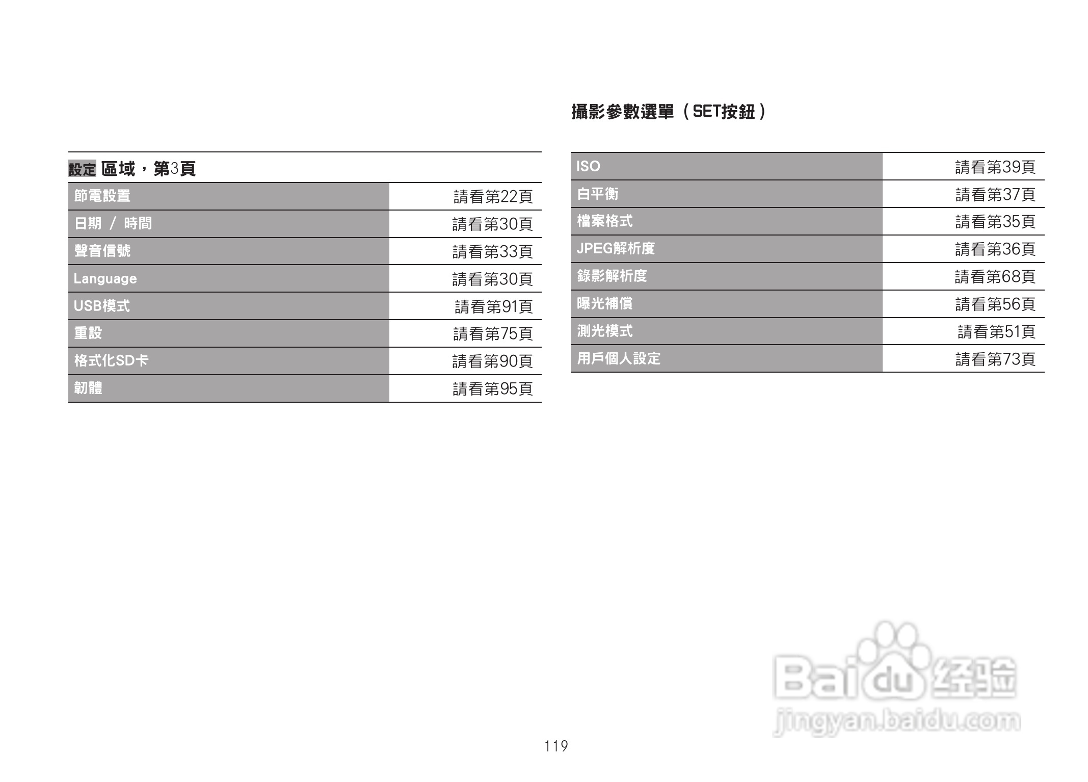 LEICA M数码相机说明书:[13]