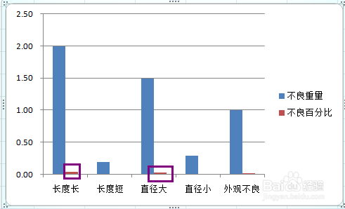 同时柱形图和折线图图片