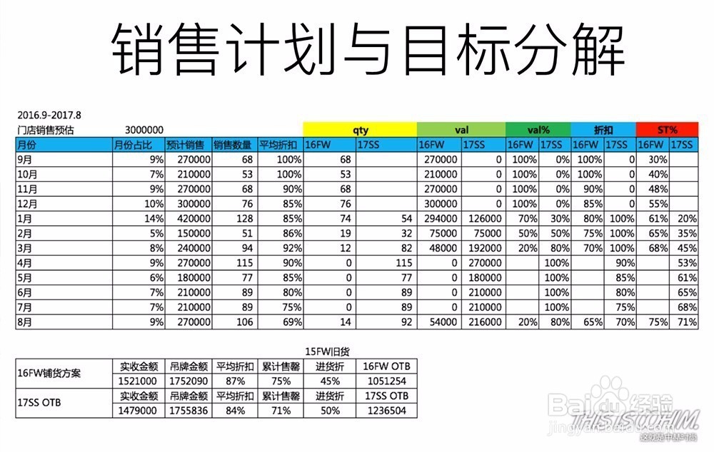 教你五个步骤学会时尚买手数据分析