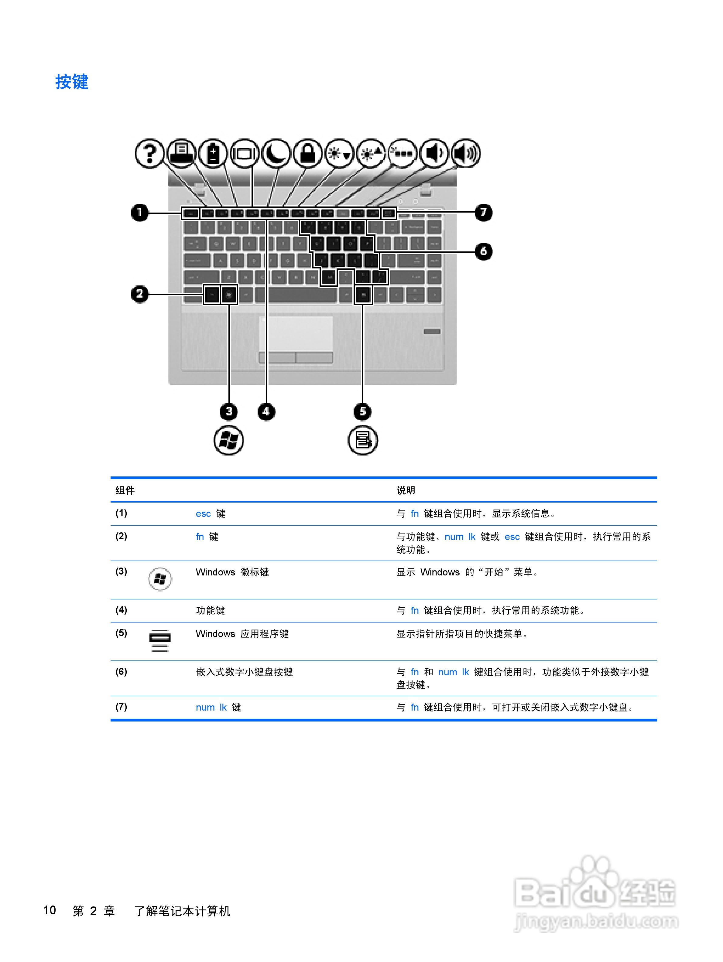惠普(康柏) HP ProBook 5330m笔记本电脑说明书:[2]