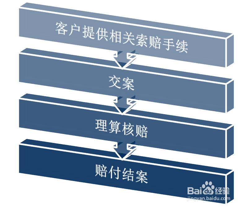 事故处理流程