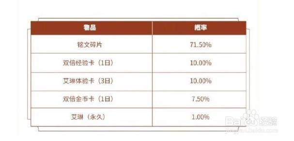 新赛季艾琳怎么获得