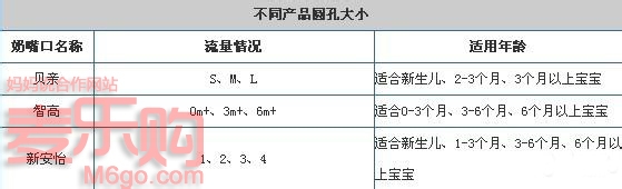 防漏奶瓶选购三要素