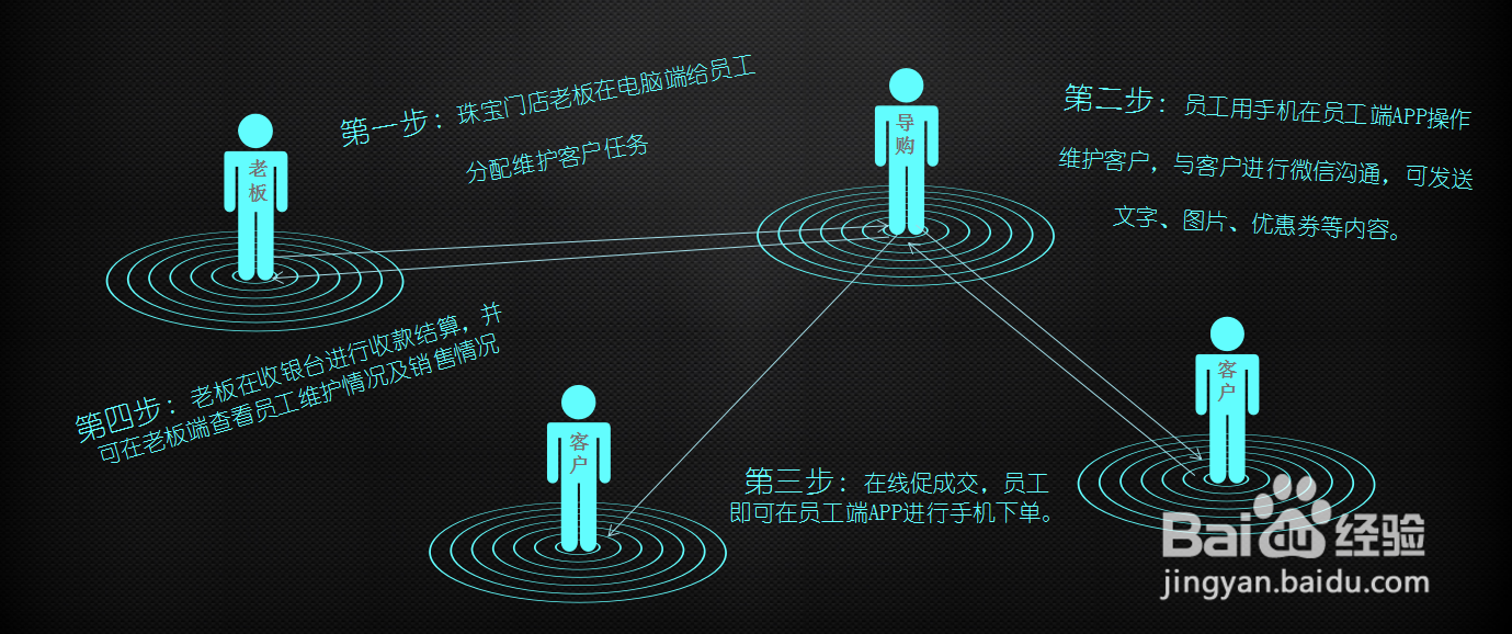 如何使用铢宝益线上维护珠宝零售门店的会员?