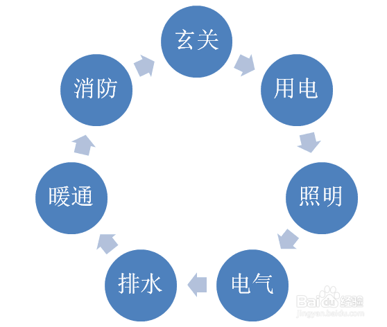 美容院装修设计如何合理利用空间
