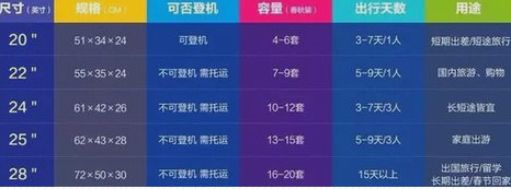 拉杆箱的尺寸怎么算