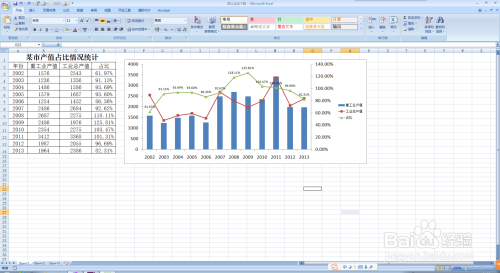 Excel怎样把柱状图和折线图放在一起（超详细）