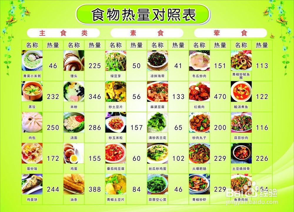 如何让自己的肥臀（大屁股）变小？