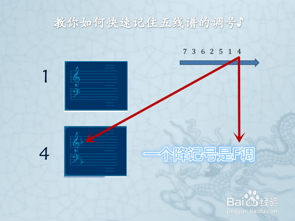 教你如何快速记住五线谱上的调号