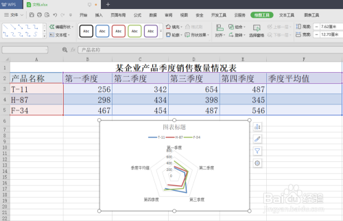 WPS电子表格创建雷达图