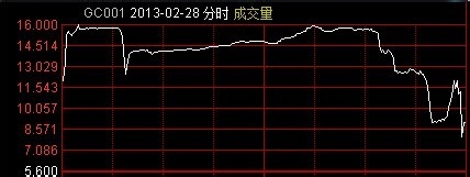 证券交易国债逆回购的交易技巧