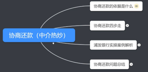 停息挂账协商技巧