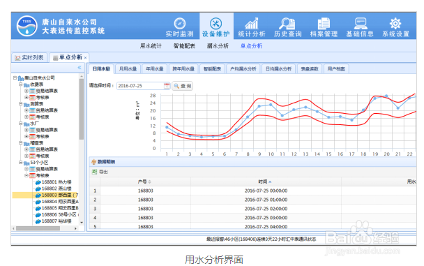 大表远传、水表远传监控系统
