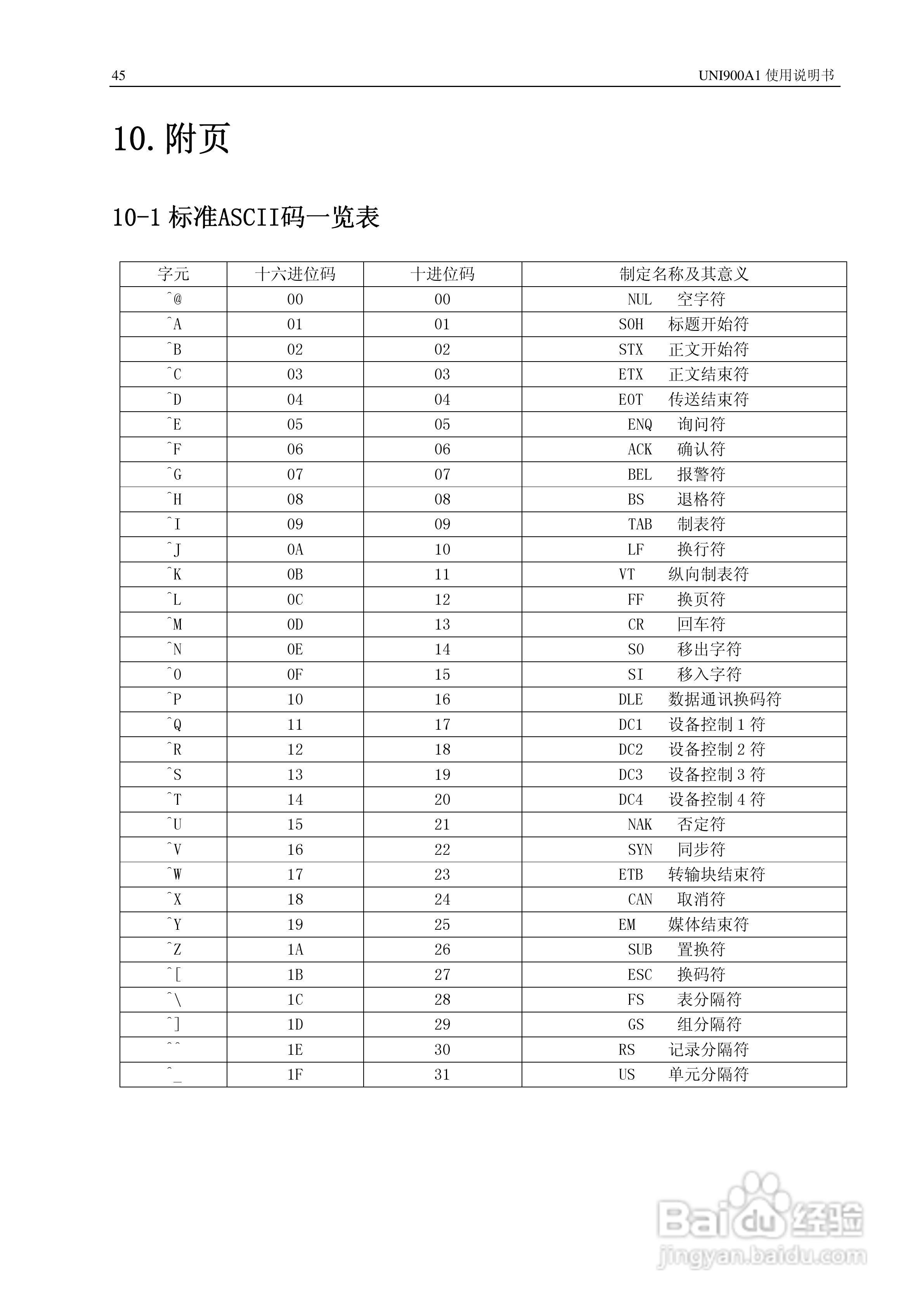长陆UNI900A1称重显示控制仪使用说明书:[5]