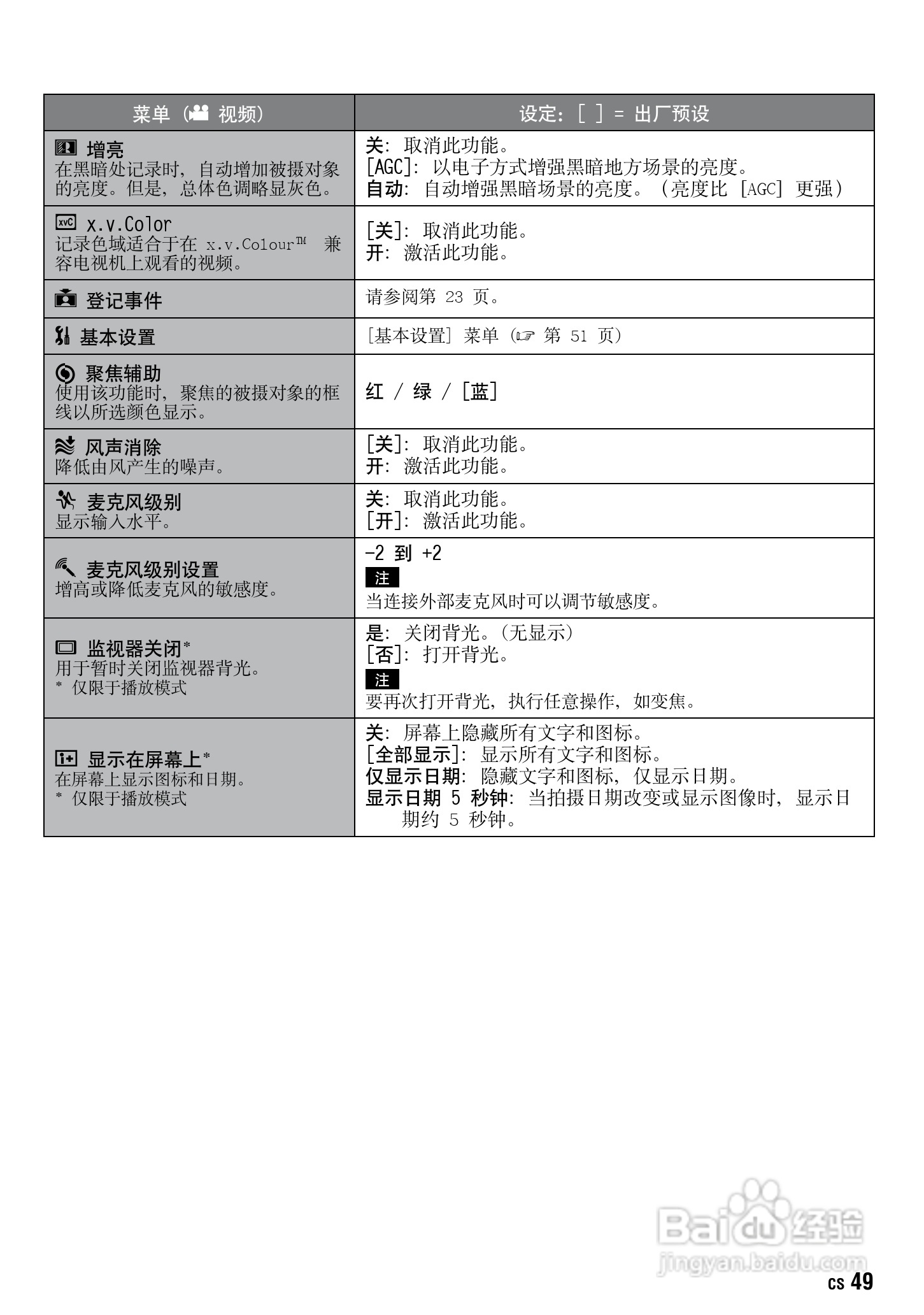 JVC GZ-HD10AC数码摄像机说明书:[5]