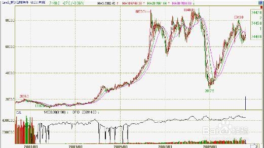 详解支撑与阻挡位