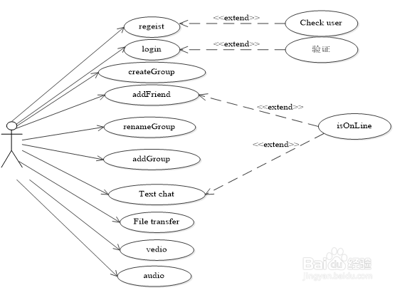 局域网文本及语音通讯技术的实现