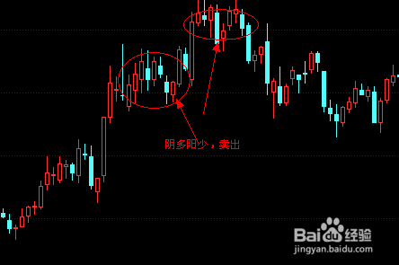 最简单最有效的炒股方法：[4]股票卖出技巧