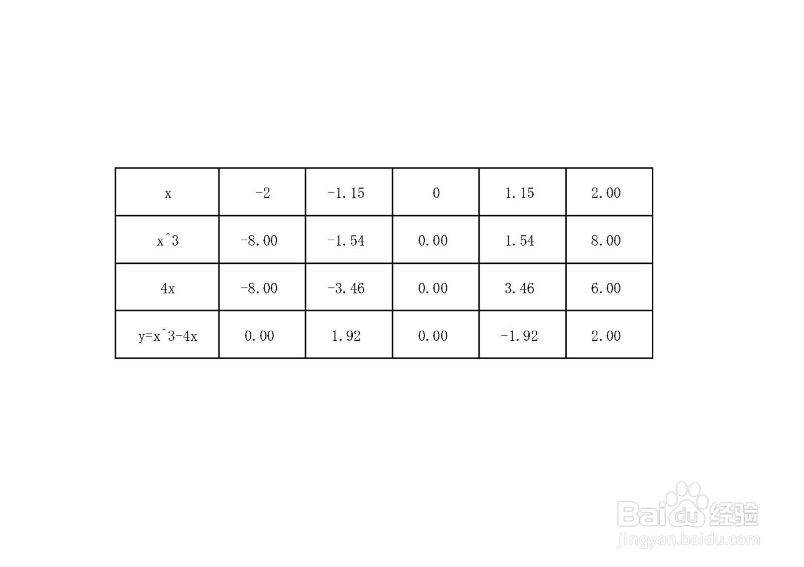 三次函数y=x^3-4x的图像及其性质