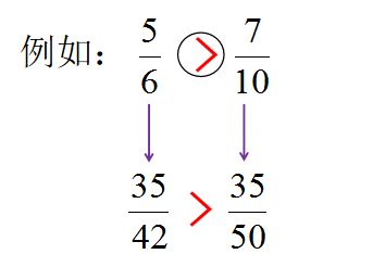 分数大小的比较方法 百度经验