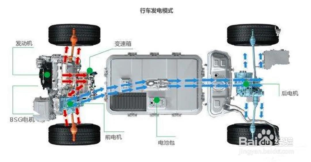 最低6.6万起就能买到的“神车”