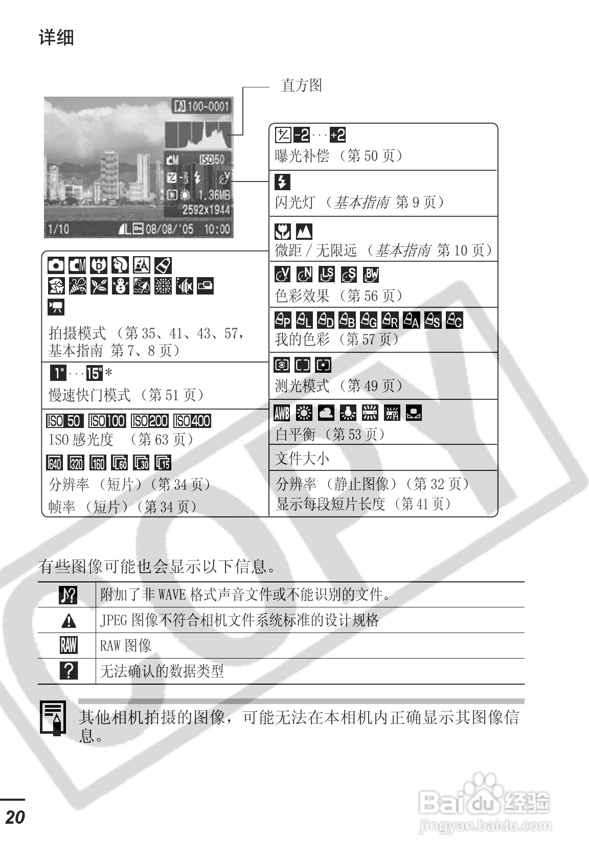 佳能IXUS55数码照相机使用说明书:[3]