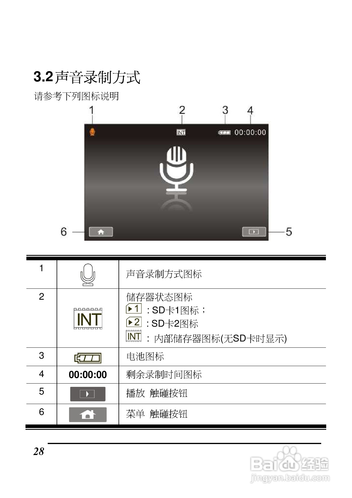 BenQ DV S21数码摄像机使用说明书:[3]