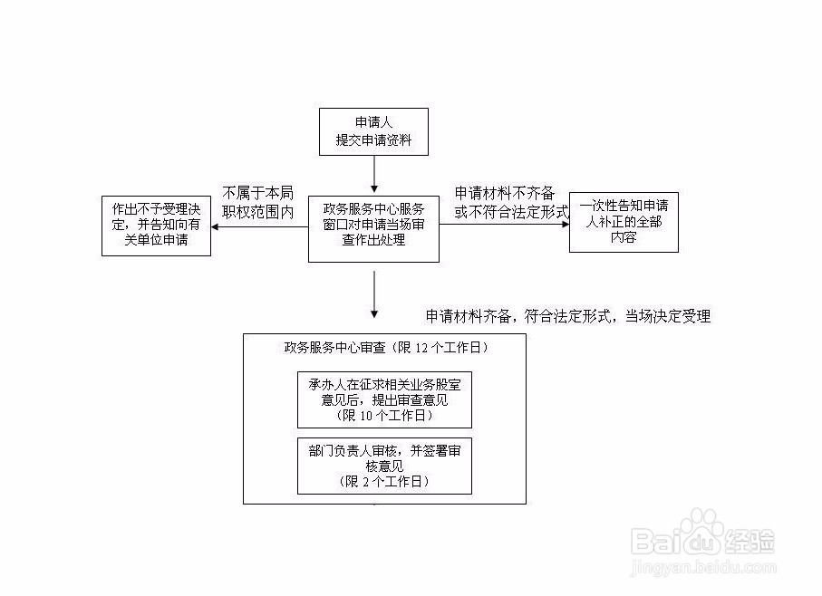 未出资的股东怎么撤股