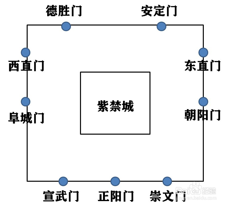 北京九门图解