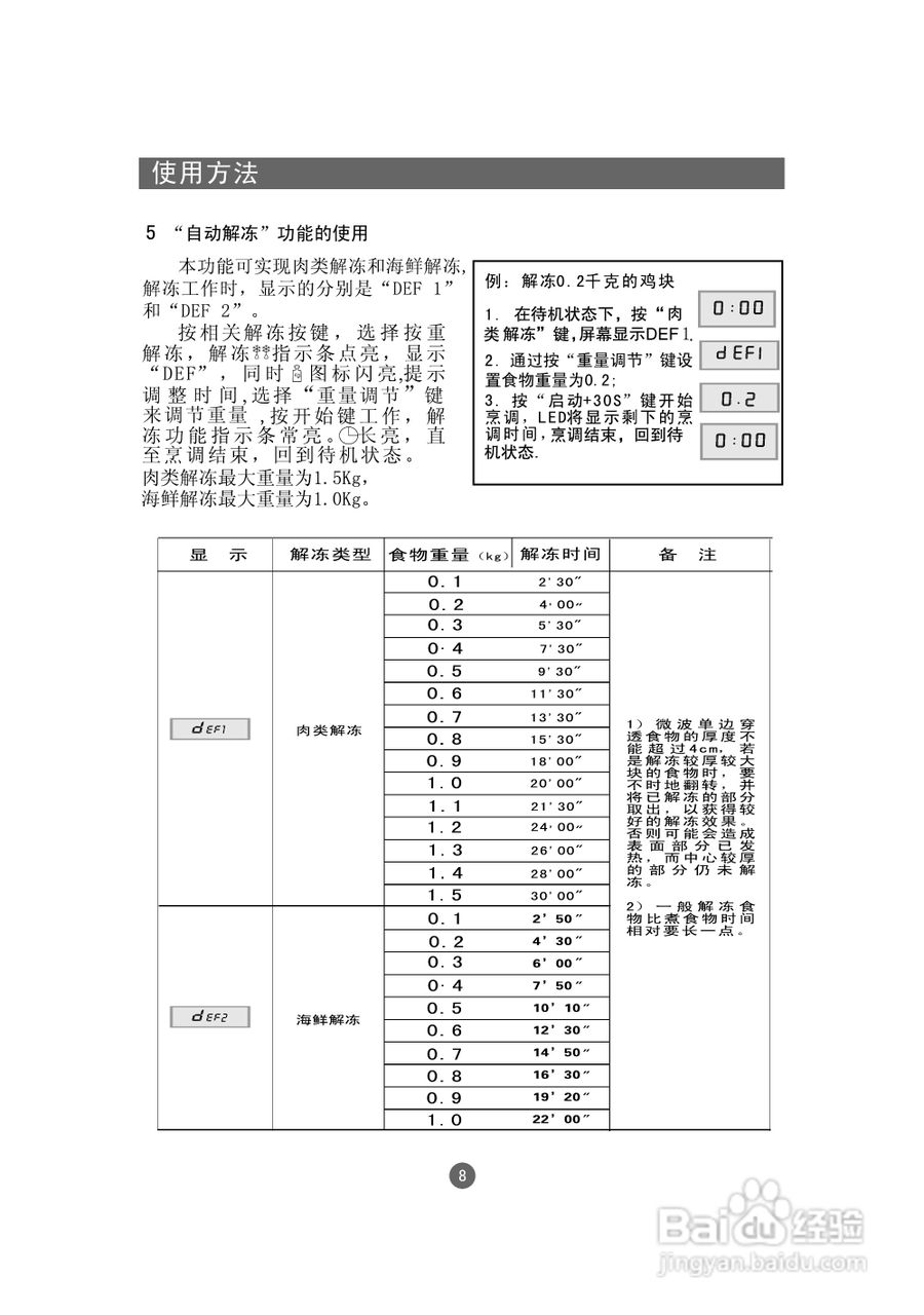 海尔ME-2080EGC微波炉使用说明书:[2]