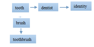 高考英语单词lesson3
