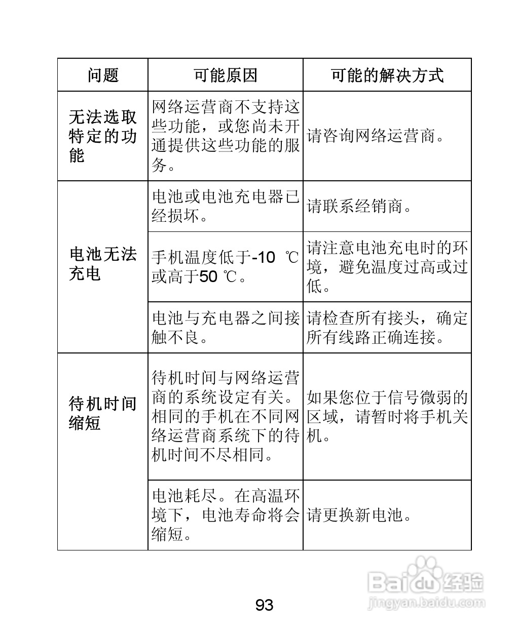 ZTE-C N880 CDMA2000数字移动电话机使用手册:[10]